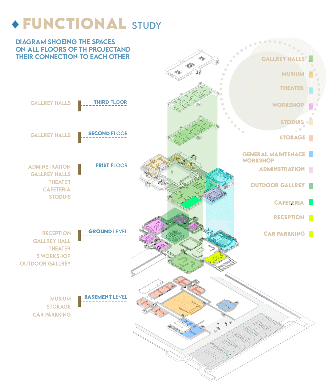 文化工艺中心毕业设计项目-22