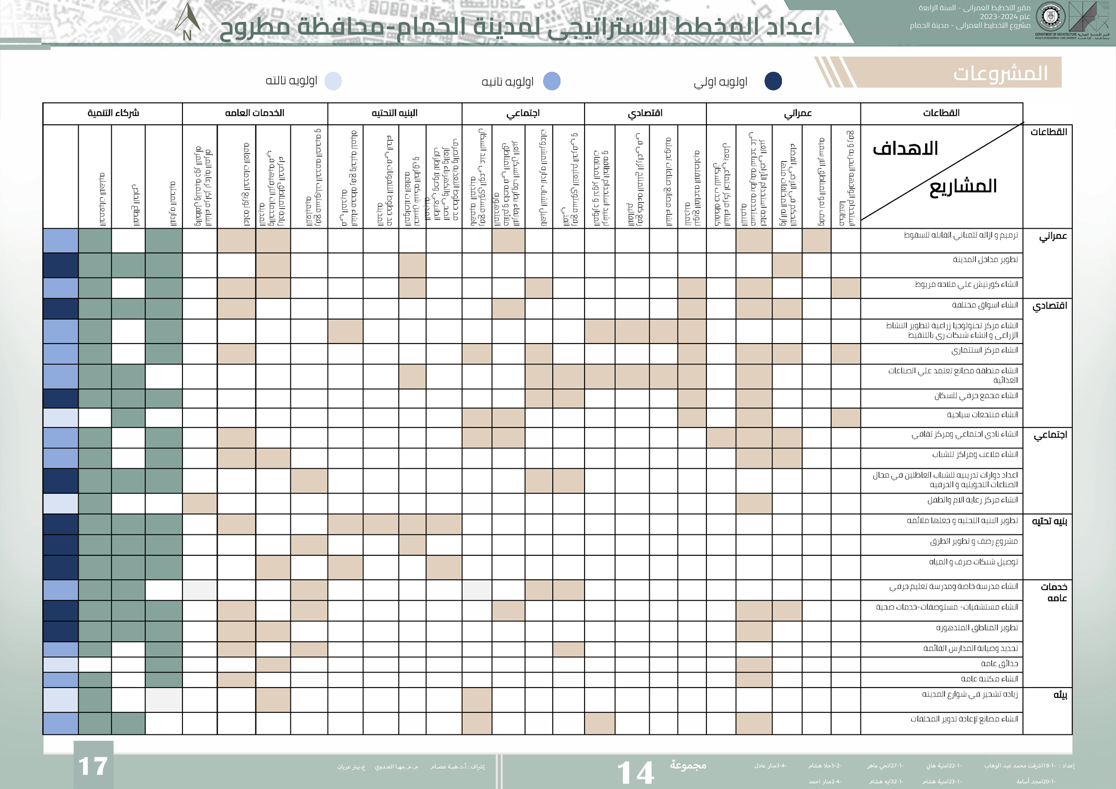 Hamam City 发展  城市规划项目丨埃及丨开罗大学工程学院建筑系-21
