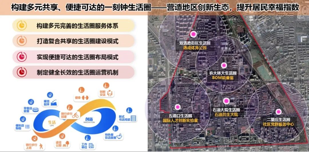 学院路一刻钟生活圈丨中国北京丨北京清华同衡规划设计研究院有限公司,同泽景园（北京）园林工程有限公司-59