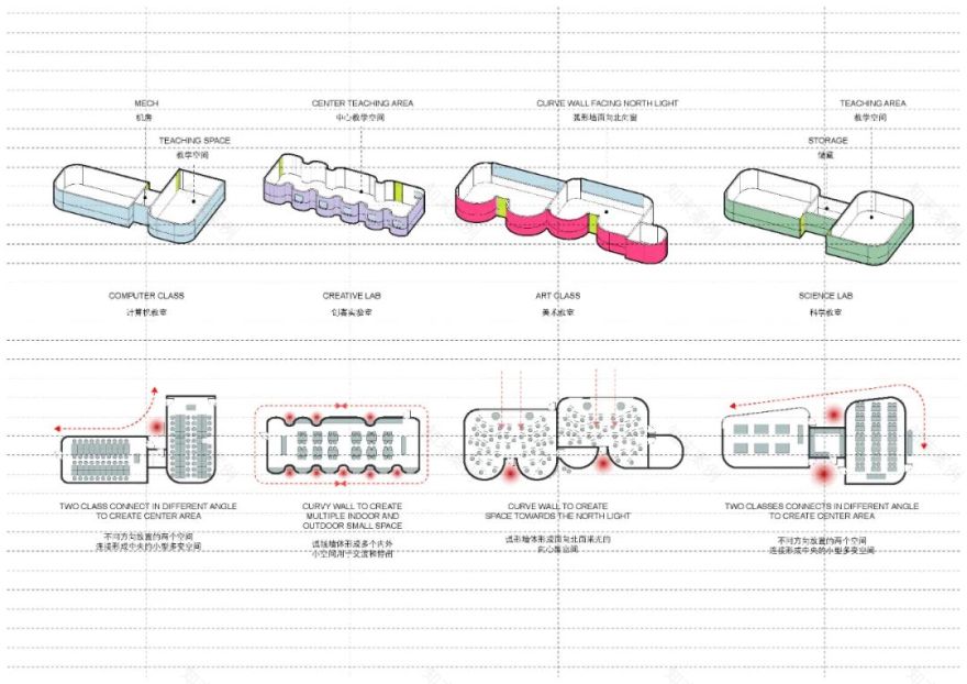 深圳东昌小学创新教学楼,激发无限可能-72