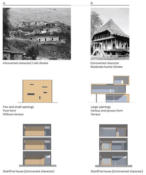 德黑兰“旋转盒子”住宅-6