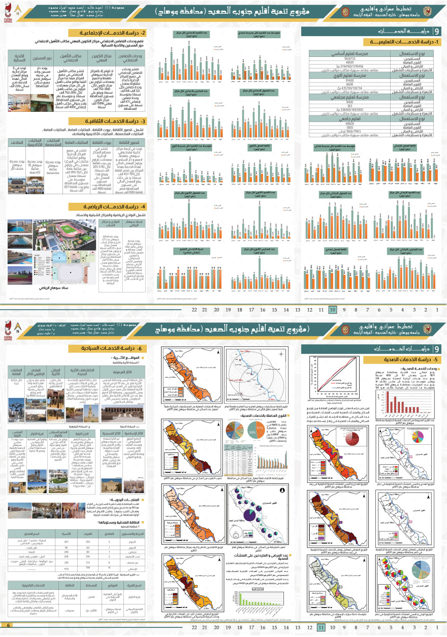 South Upper Egypt Region Development |Regional Planning-5