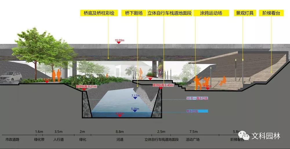 深圳大梅沙河景观改造 | 重塑城市与河流的新型空间关系-56