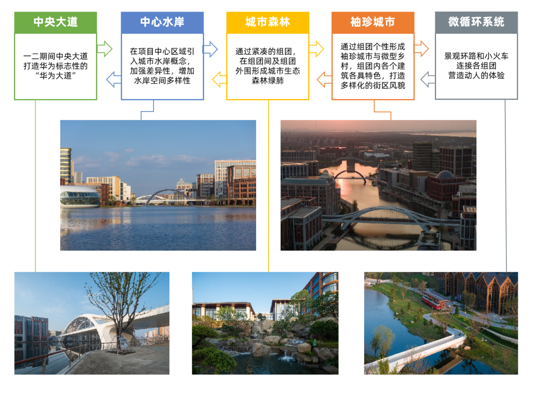 华为练秋湖研发中心(A,B组团)丨中国上海丨上海建筑设计研究院有限公司-31