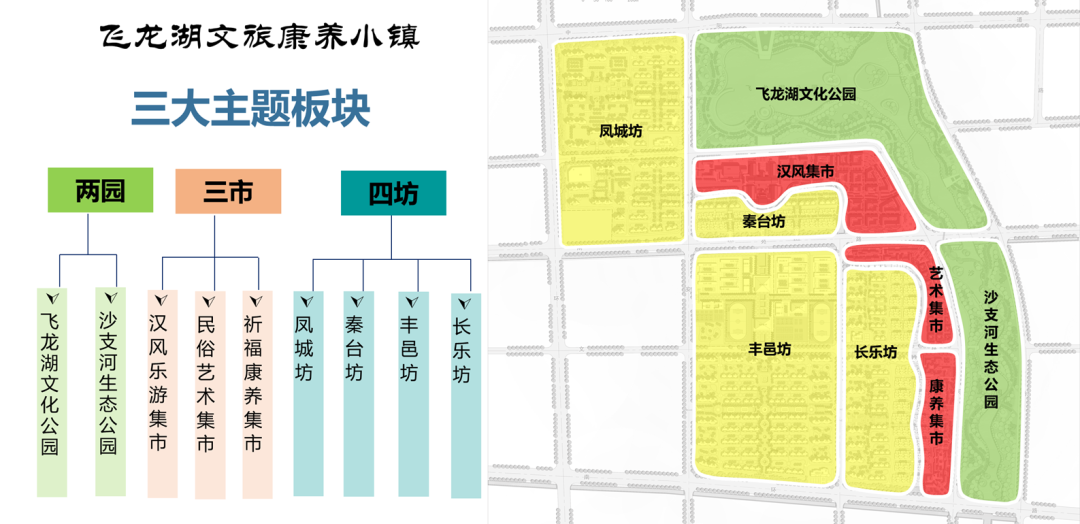 江苏丰县飞龙湖汉韵小镇丨中国徐州丨上海柏创智诚建筑设计有限公司规划研究院-32