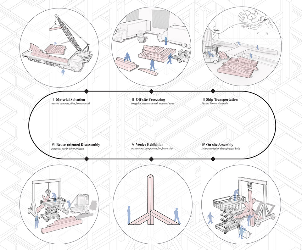 第19届威尼斯建筑双年展中国馆 & 《废砼再生》 / 香港中文大学结构平衡实验室-23