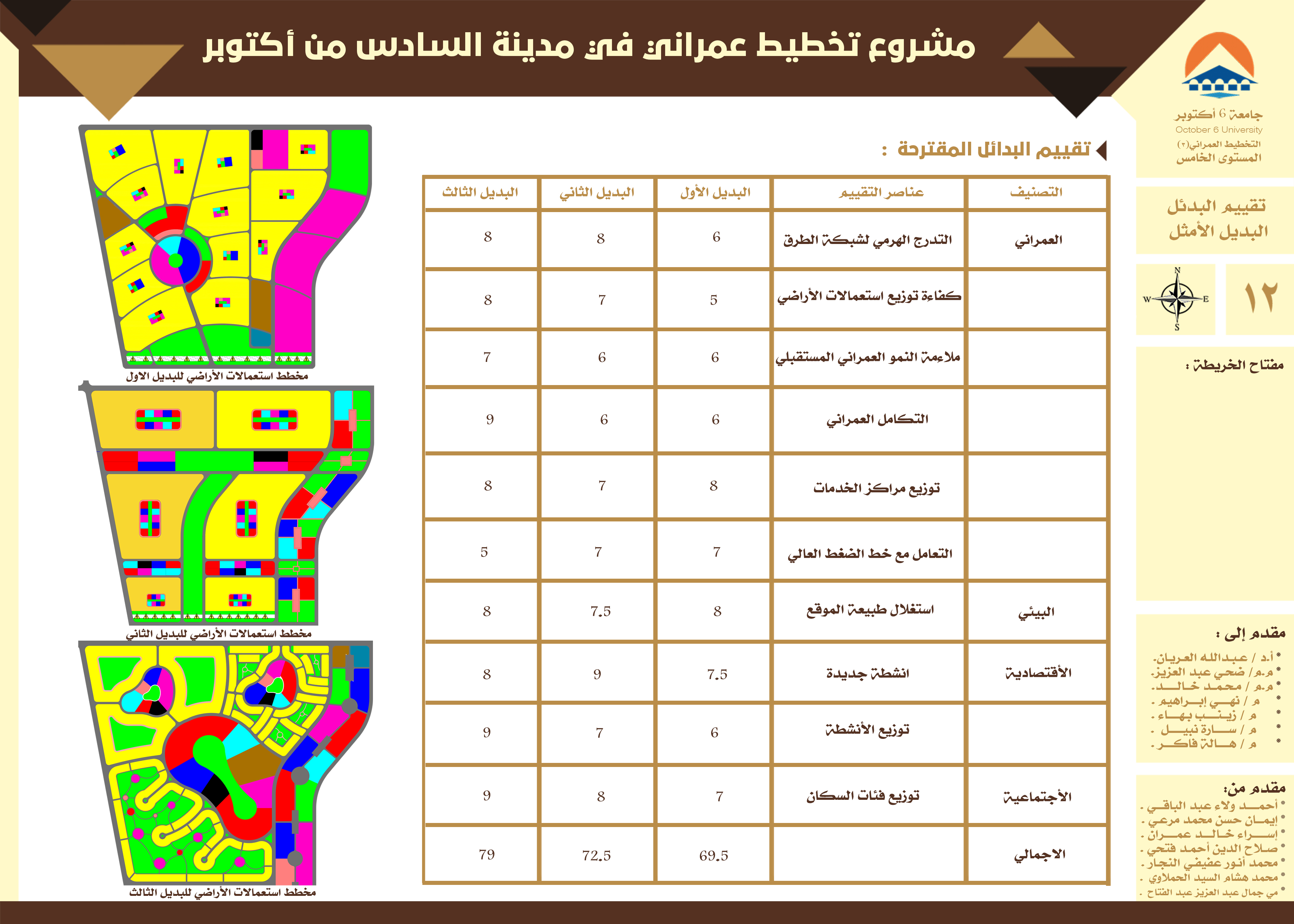 مدينة السادس من أكتوبر 城市规划项目-14
