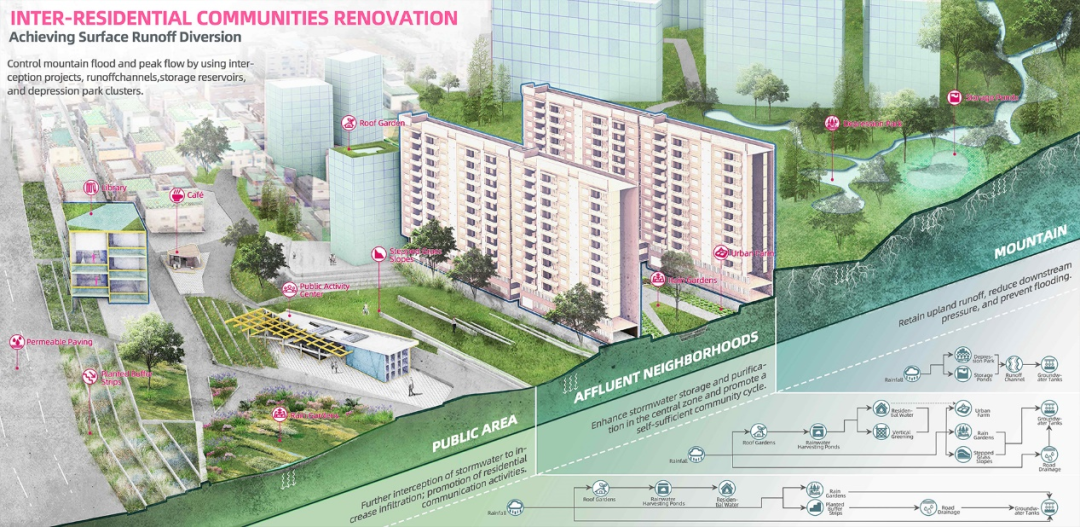 苏大风景园林研究生横扫2025ASLA三项大奖，6年11冠超越国际名校-226