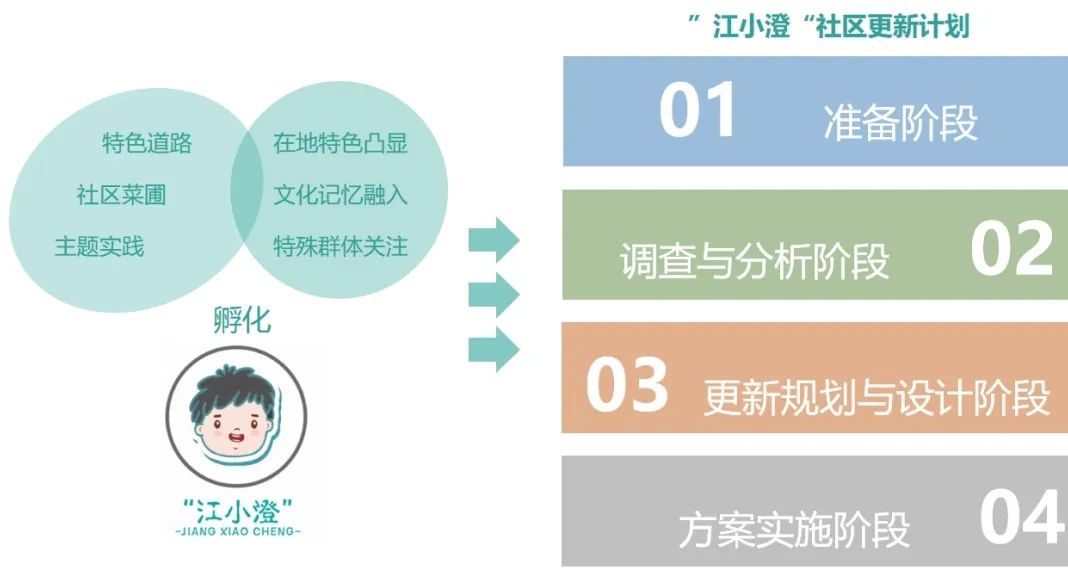 江阴建成区绿地更新规划丨中国江苏丨上海亦境建筑景观有限公司,上海交通大学设计学院风景园林研究所-41