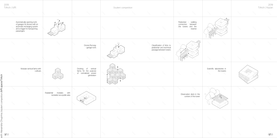 Indira Gandhi国际机场机场保护区概念项目-4