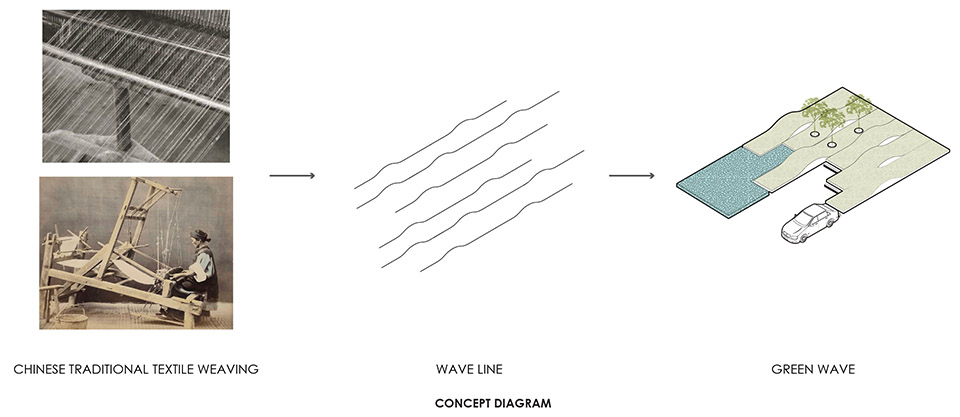 艾美酒店景观设计丨中国郑州丨Shma-7