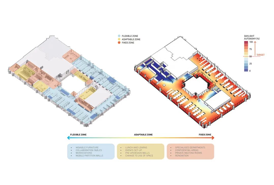伦敦PLP建筑工作室丨英国伦敦丨PLP Architecture-41