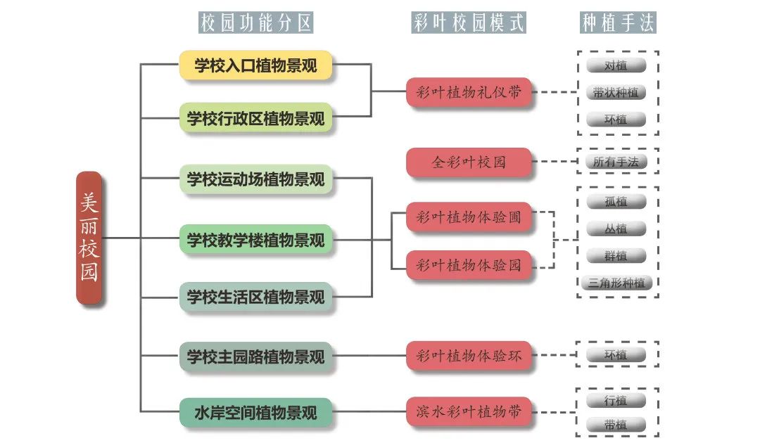 彩叶化树种装点昆山校园丨中国江苏丨上海亦境建筑景观-22