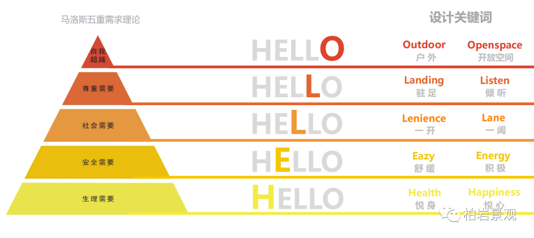 柏岩·初心 |治平·锦阳： 万象焕新，共享人文社区-13