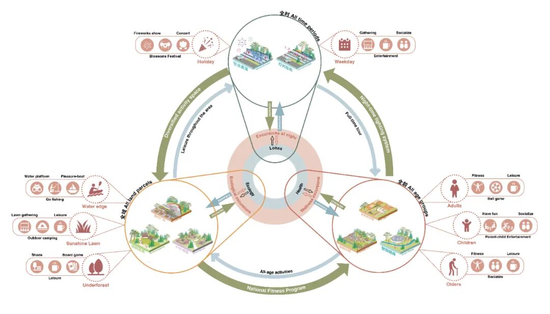 宁溪河道的回归与新生|长春新区宁溪公园提升改造项目-130