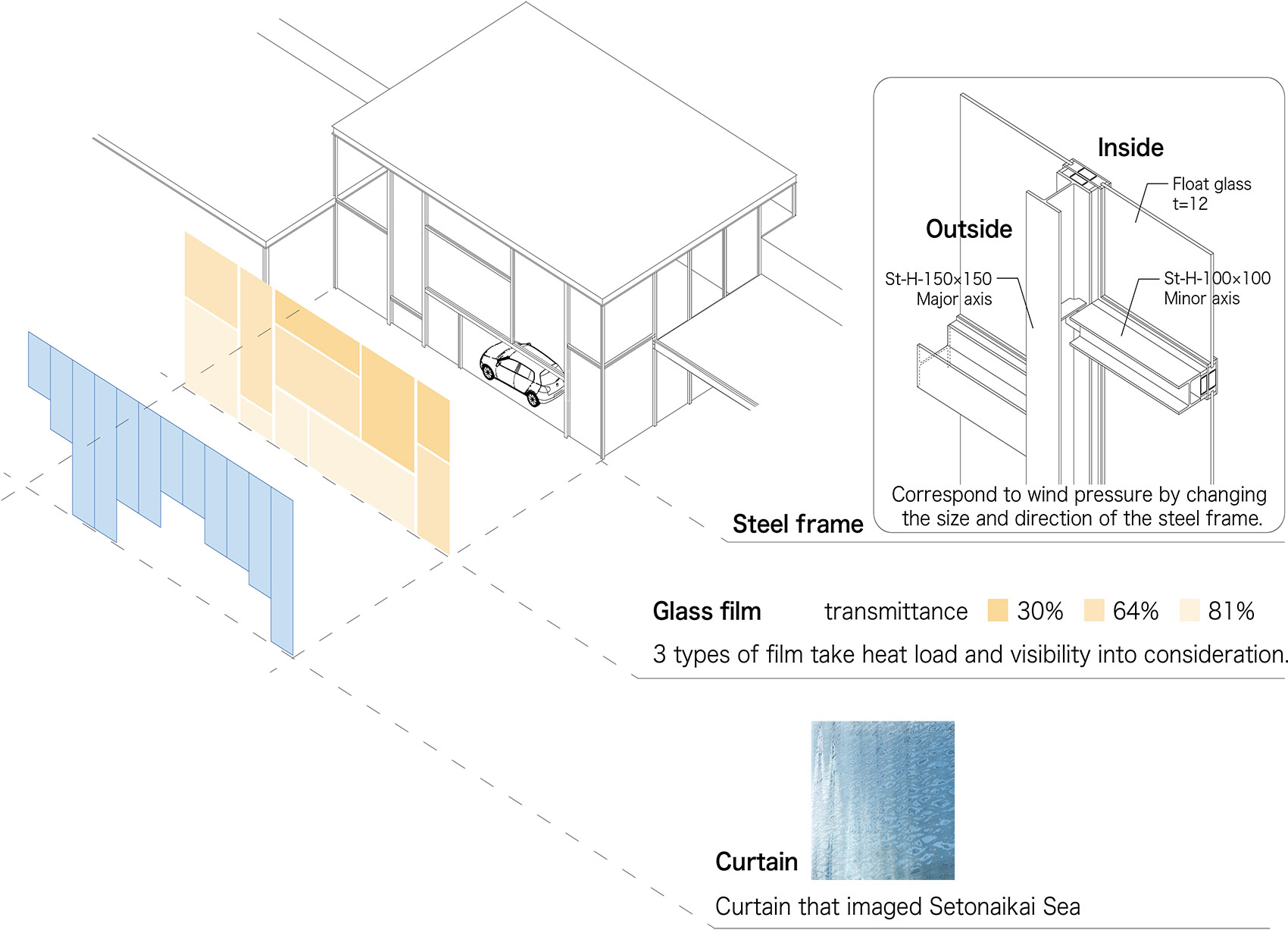 J. Spot Imabari汽车展室及服务商店，日本 / YANOAOYAMA Architecture Design-54
