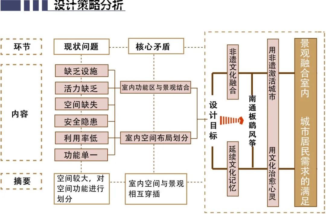 大四优秀毕设一举拿下“未来设计师大赛全国一等奖+江苏省一等奖+好创意江苏省三等奖”！非遗视域下的“板鹞风筝”主题环境空间设计！-138