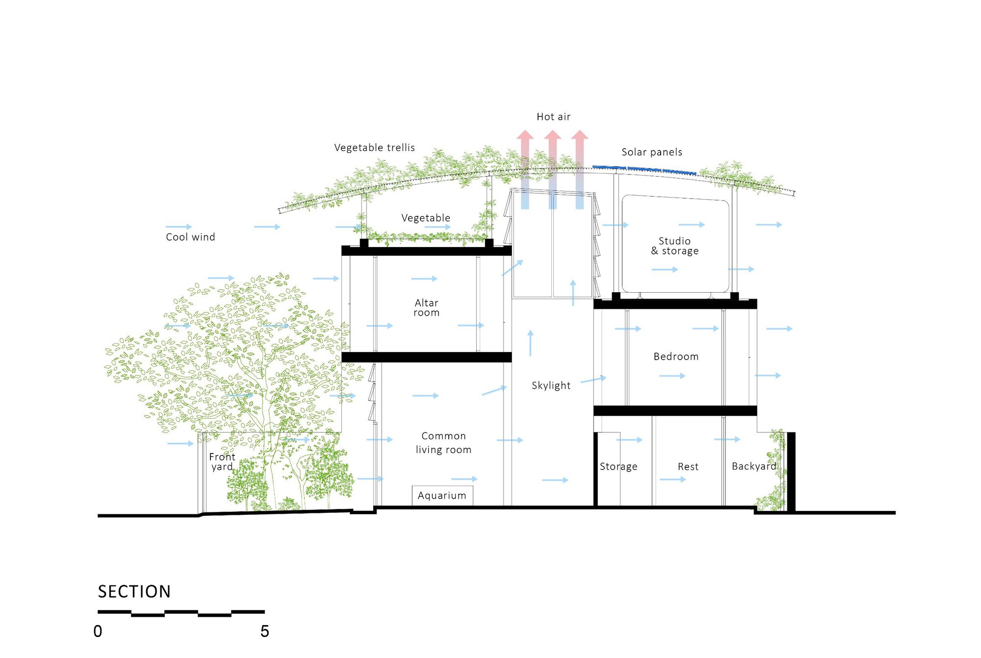 西贡和平之屋丨越南胡志明市丨Cong Sinh Architects-22