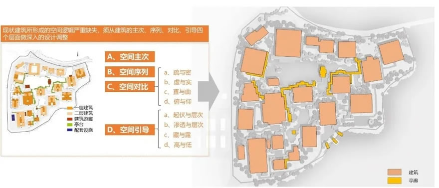 中国院子（南北院子）景观绿化工程-26