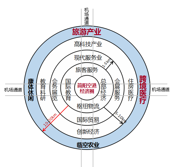 沱江水镇健康国际文旅规划丨中国成都丨易兰规划-26