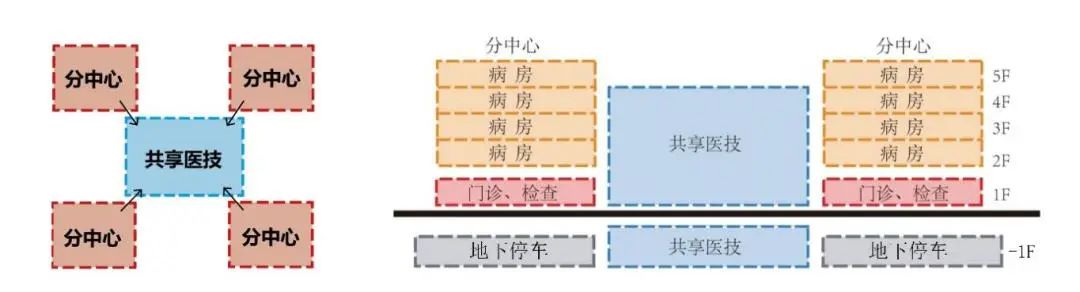 南京天印山医院丨中国南京丨东南大学建筑设计研究院有限公司-13