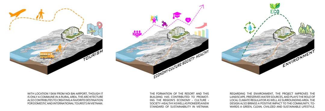 越南空中森林丨Flamingo Architecture-13