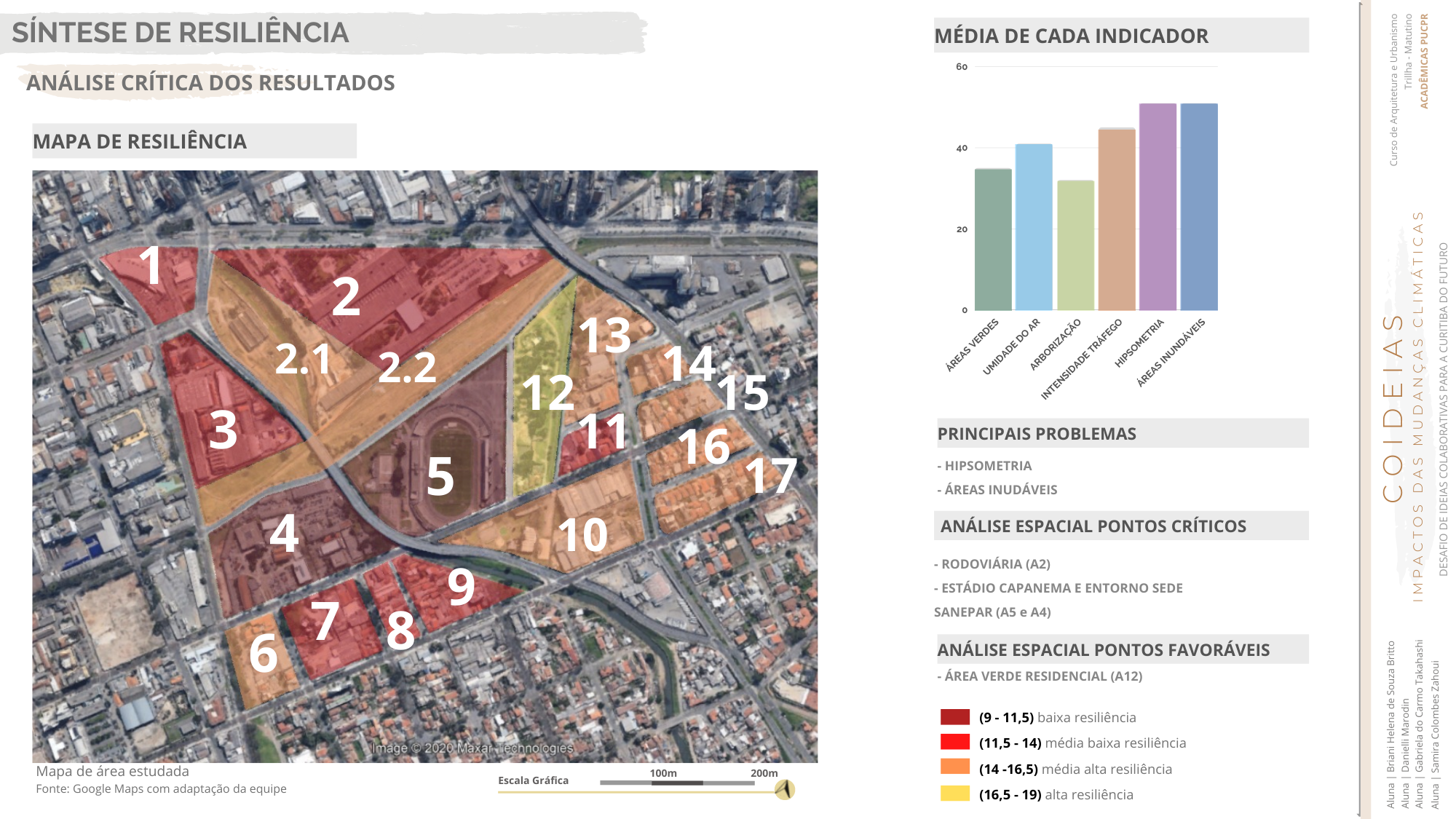 COIDEIAS - Metamorfose Resiliente-5