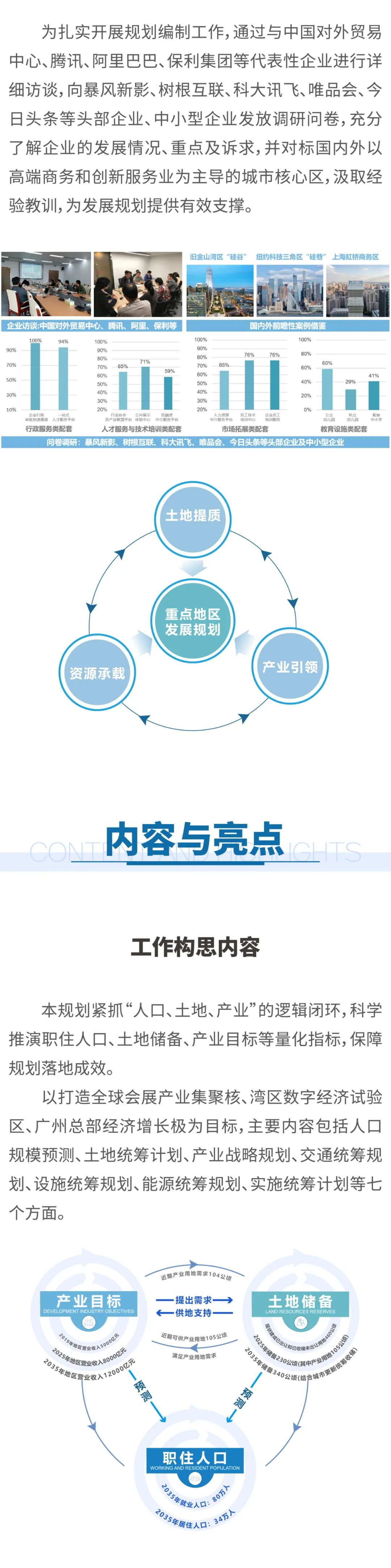 琶洲地区发展规划丨广东省建筑设计研究院有限公司粤建规院-3