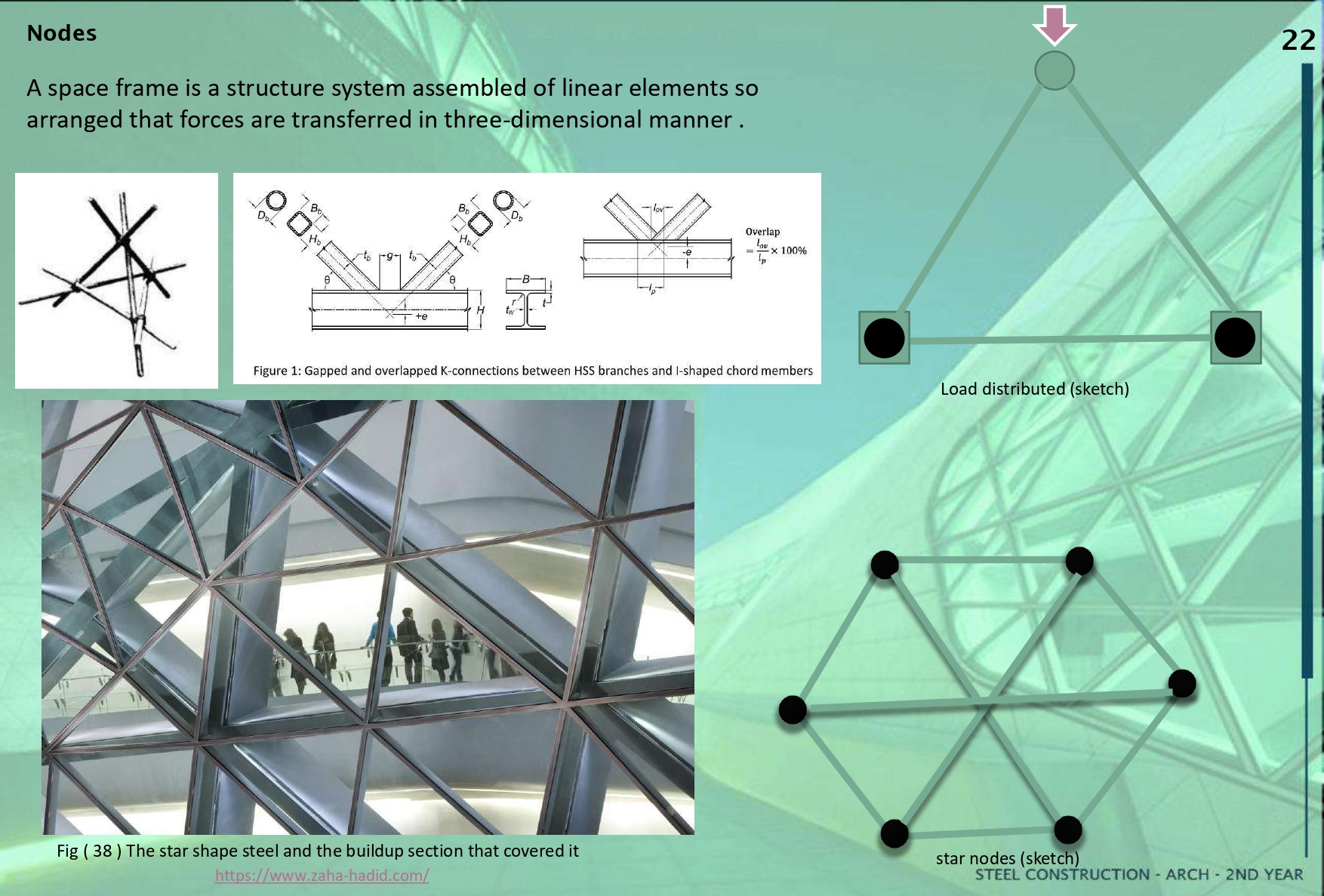 GUANGZHOU OPERA HOUSE (Steel construction architecture)-26