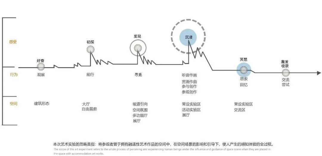 《觅——音乐与美术交融实验馆》探索艺术交融新空间-45