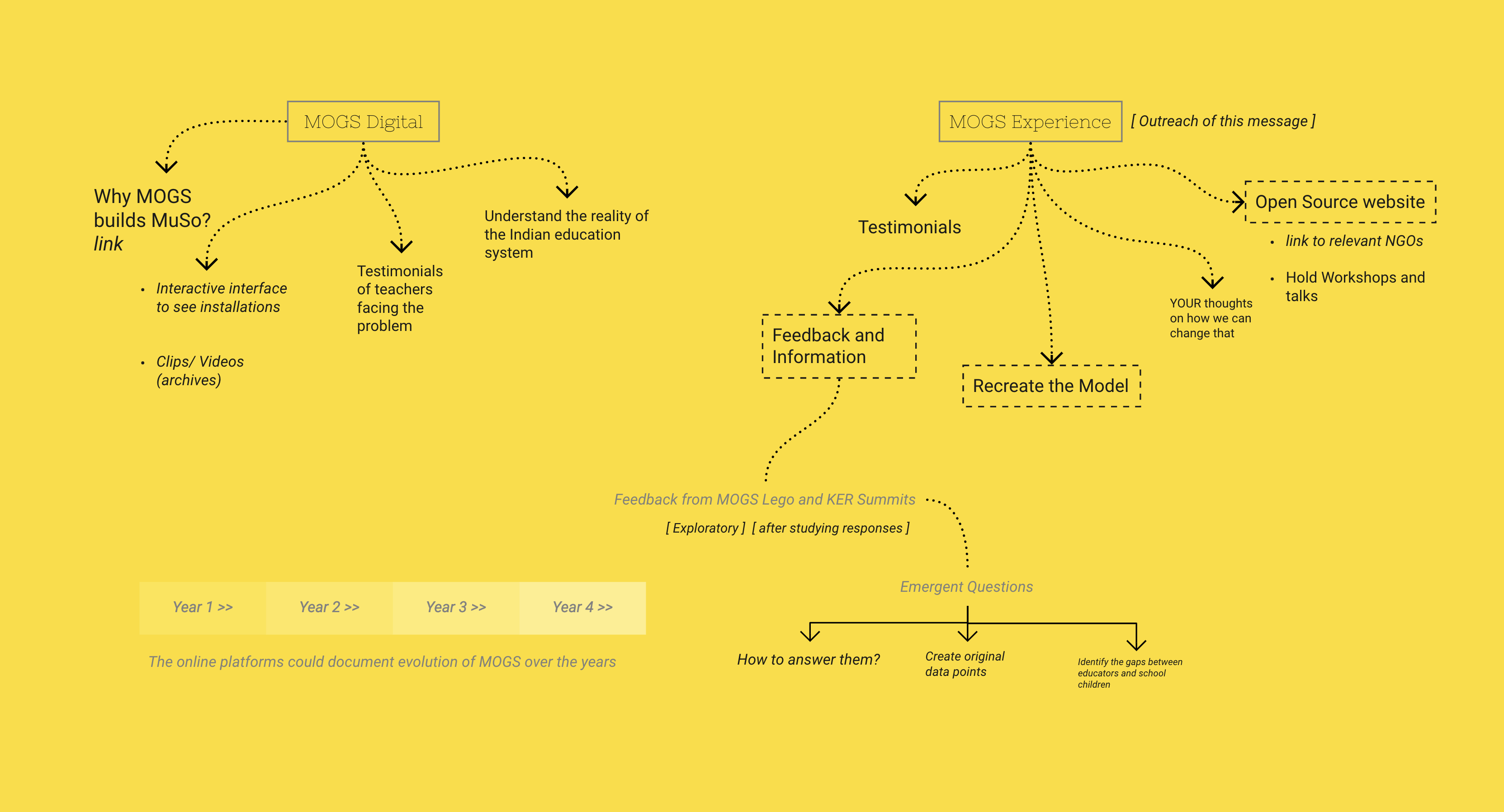 格雷阳光博物馆 突然出现丨IndiaNew Delhi-54