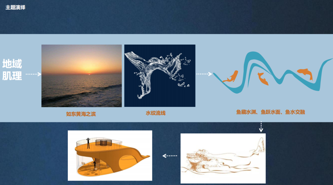 如东雨润星雨华府丨中国南通丨上海北斗星景观设计院有限公司-12