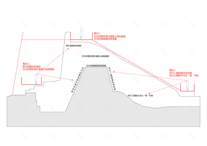 Jingzhou City Wall Archaeological Site Exhibition Pavilion / Qing Studio-25