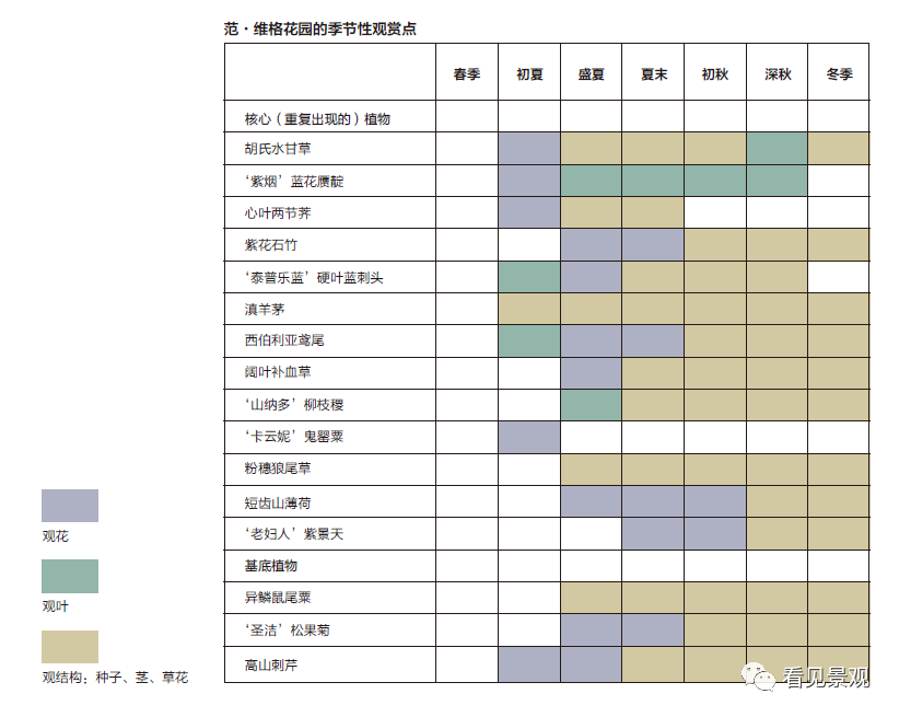 荒野之美·自然主义种植设计-93