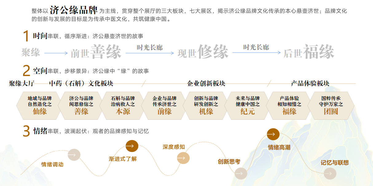 中医药展厅道缘天下济世之光-11