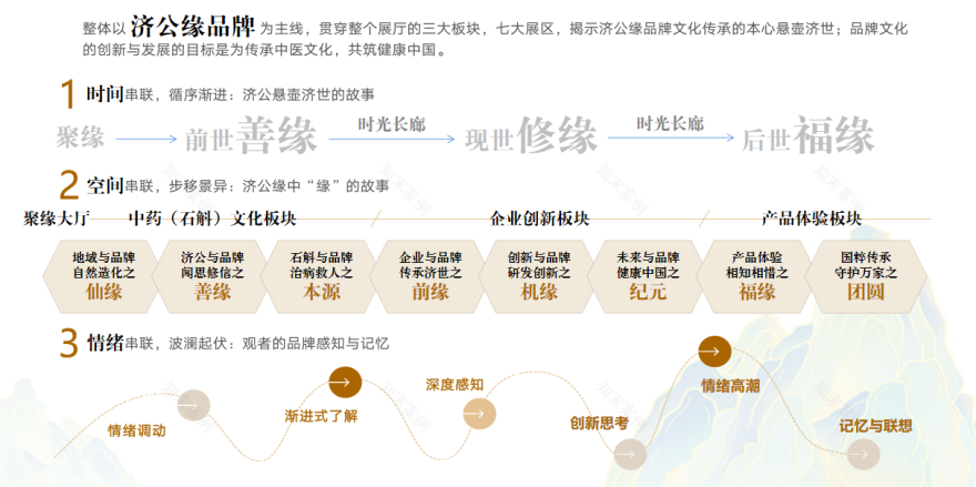 中医药展厅道缘天下济世之光-11