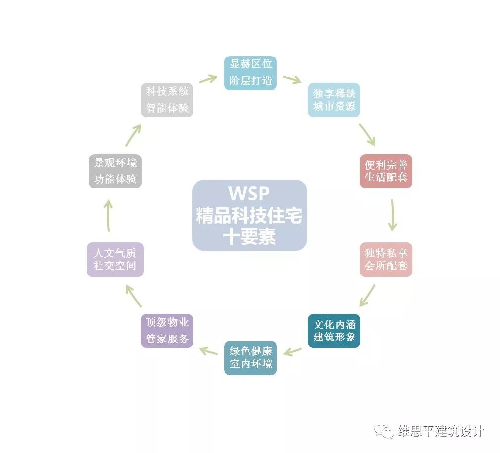 科技赋能，探索未来社区设计之路-40