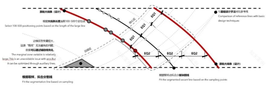 千帆竞发,向海而生:招商局太子湾裙房的参数化设计之旅-112