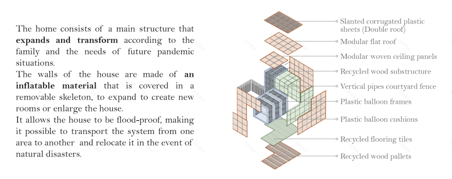 BLOW UP · 家庭套件竞赛二等奖项目丨苏丹-9