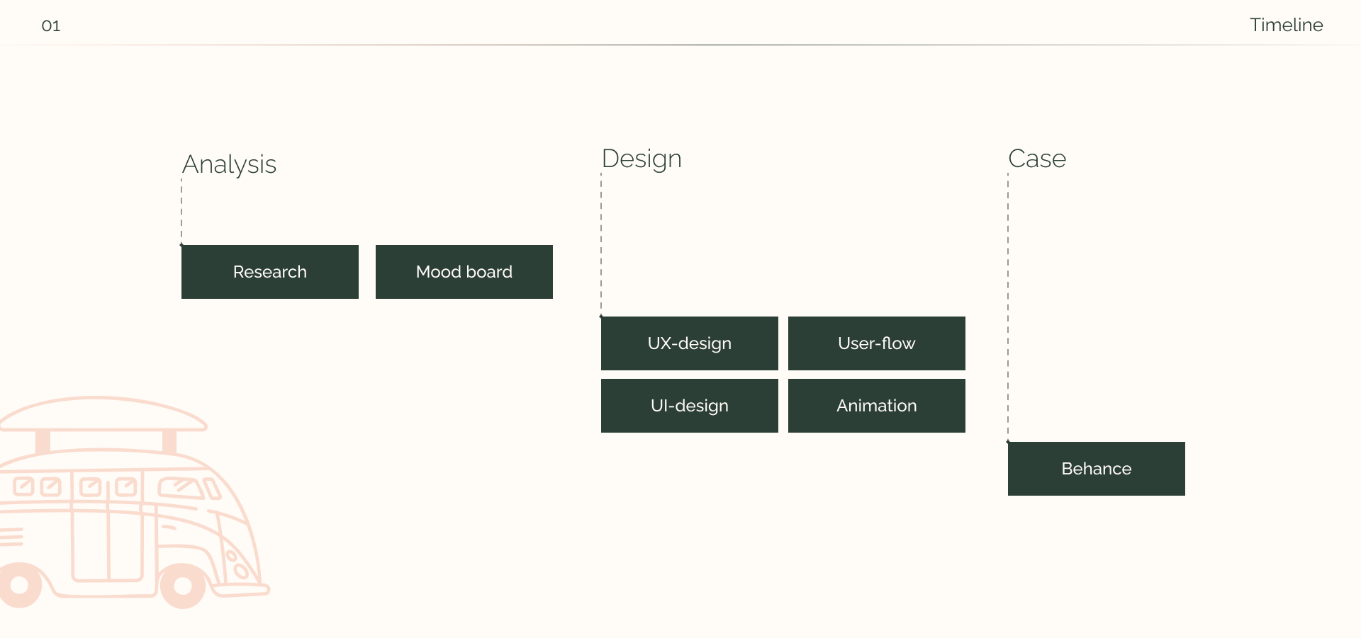 UX/UI Design for Photography Tours agency-2