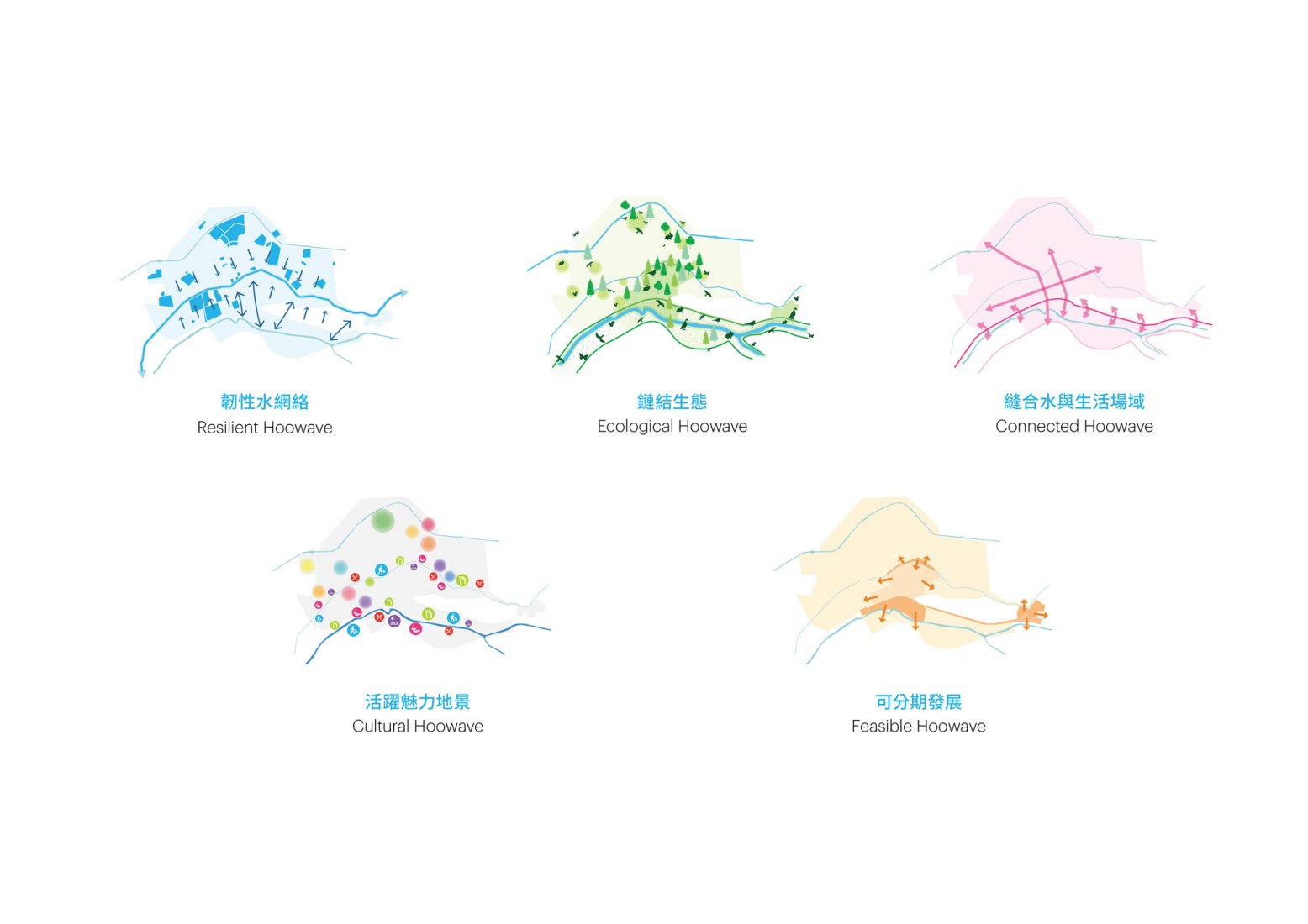 Hoowave水厂项目丨中国台湾丨MVRDV-27