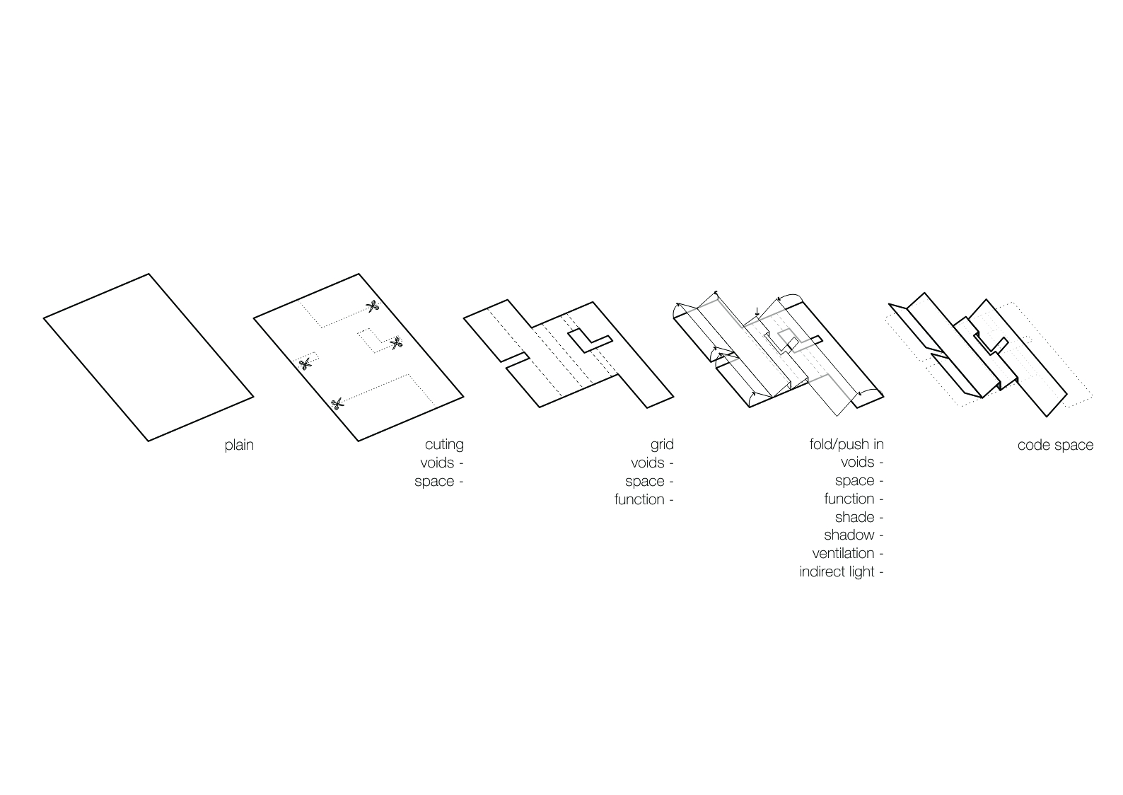 Code Space | 简约高效的工作环境-30