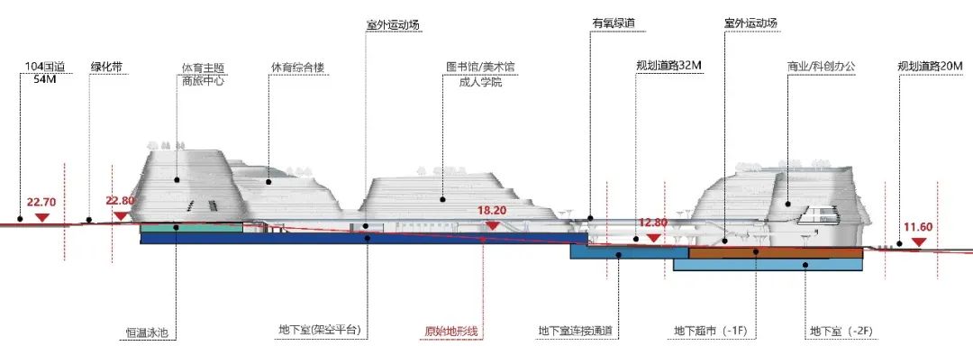 中国·宜兴国际未来社区项目丨中国江苏丨CCDI 悉地国际,阿尔本工作室-25