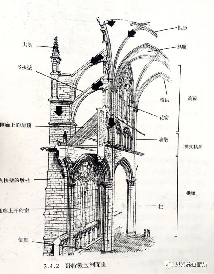 哥特式建筑-36