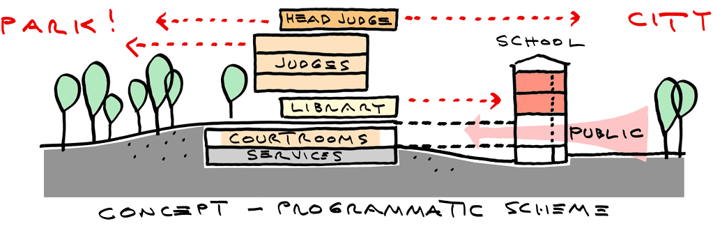 阿尔巴尼亚地拉那最高法院及司法学校-5