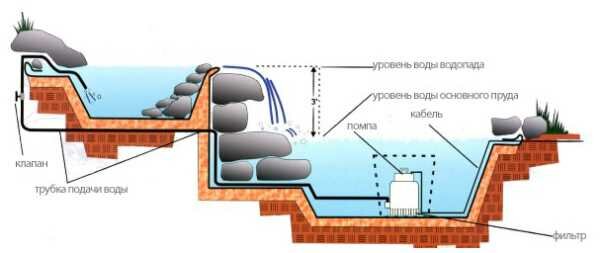自建私家花园池塘瀑布景观-43