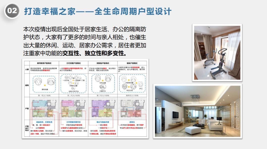 绿色健康住宅设计策略 | 中怡设计打造和谐人居-13