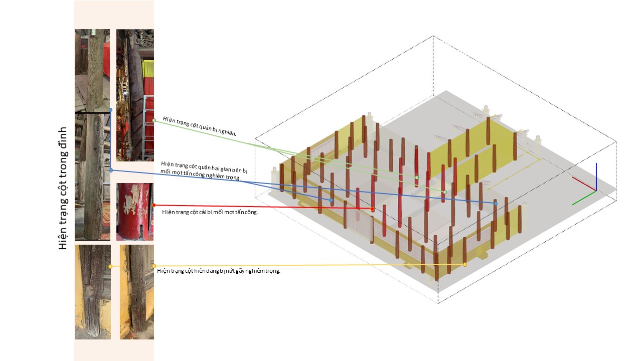 CONSERVE_ DI TICH DINH GIANG XA-18