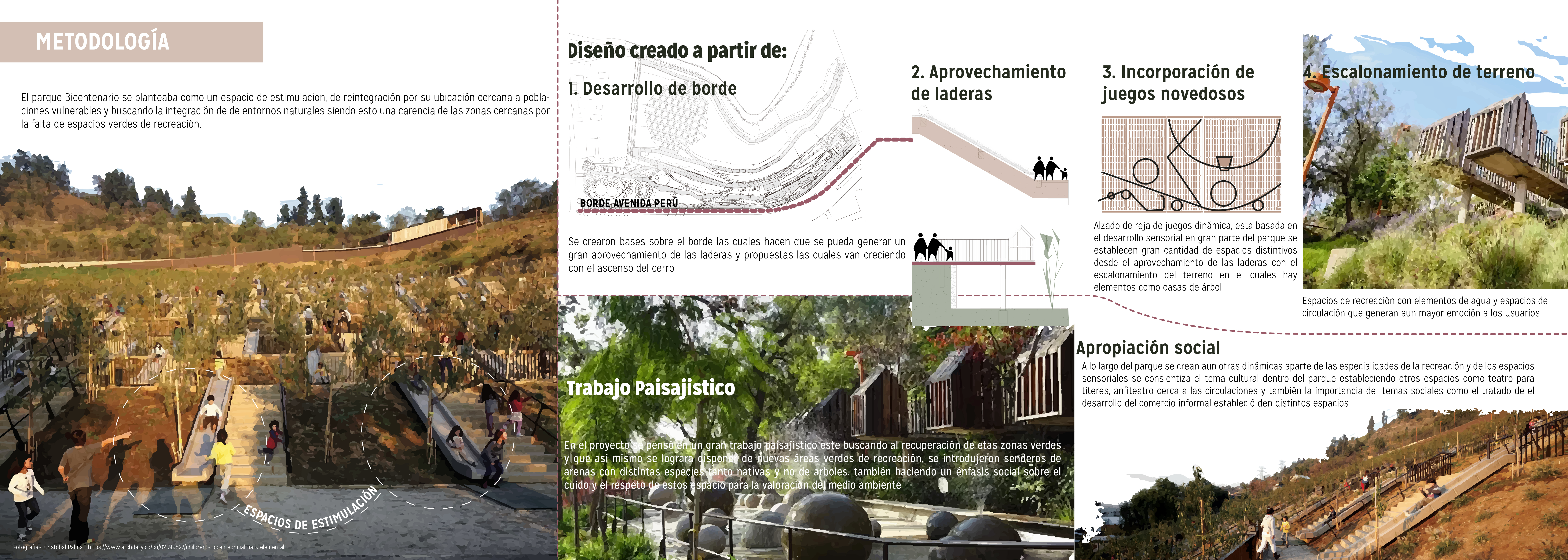 ANALIISI REFERENTE - PARQUE BICENTENARIO DE LA INFANCIA-2