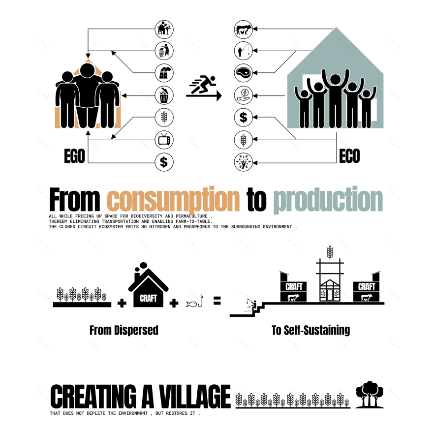 NAPT · جزيرة الوراق 2025(纸张岛2025项目)丨埃及丨Islam ahmed Rowaida gamal-11